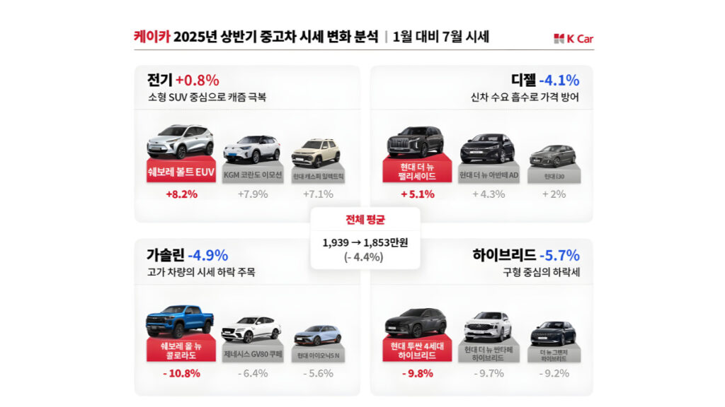 KCar 2025 H1 Used Car Market (2)
