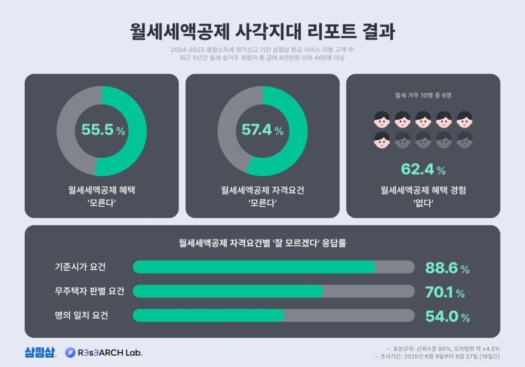 월세