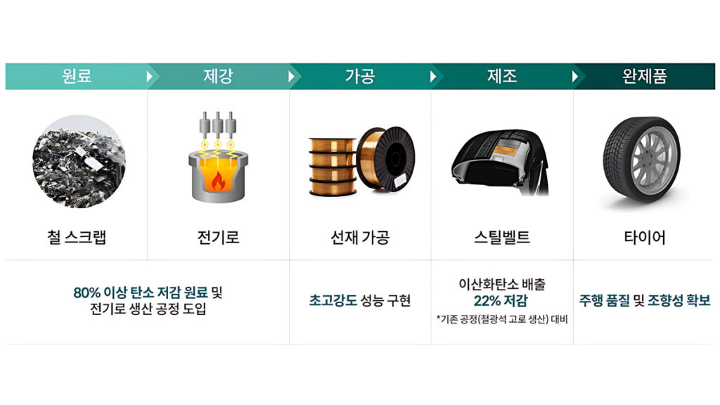 Hyundai Kia Tire Core Technology (4)