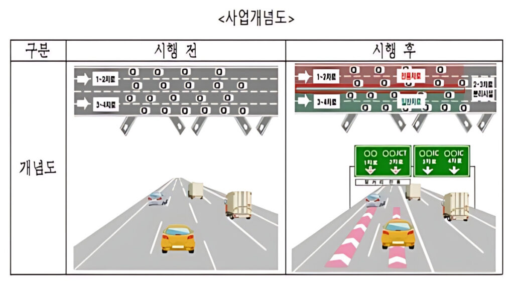 a highway long distance lane (3)