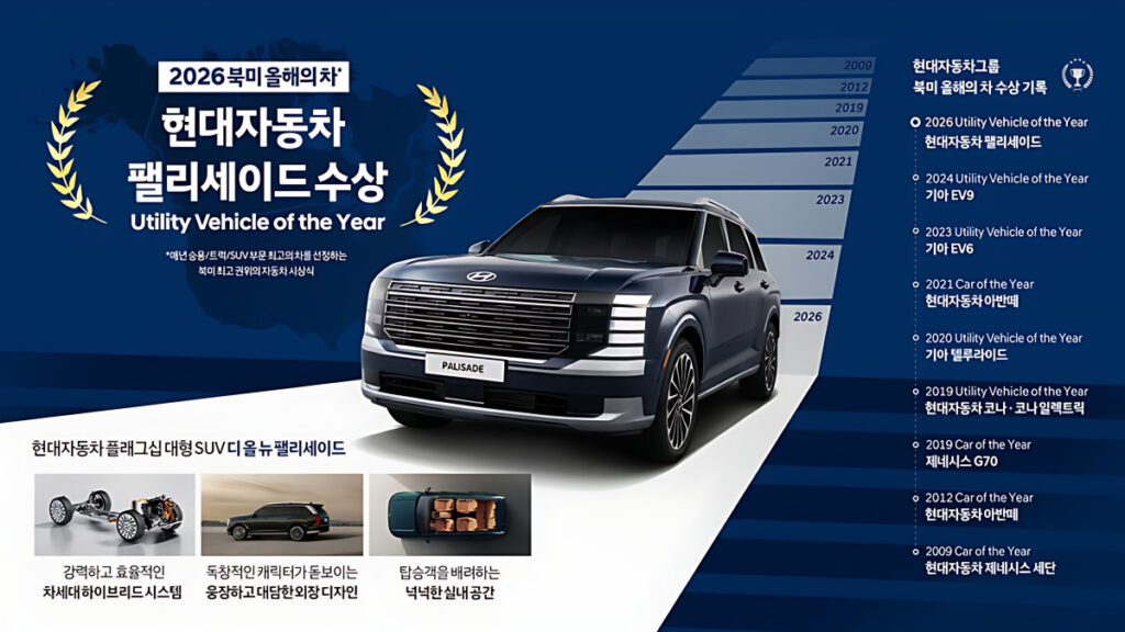 Hyundai Palisade NACTOY 9th award (6)