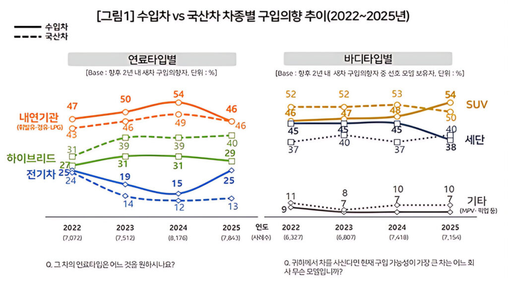 preference for imported EV (2)