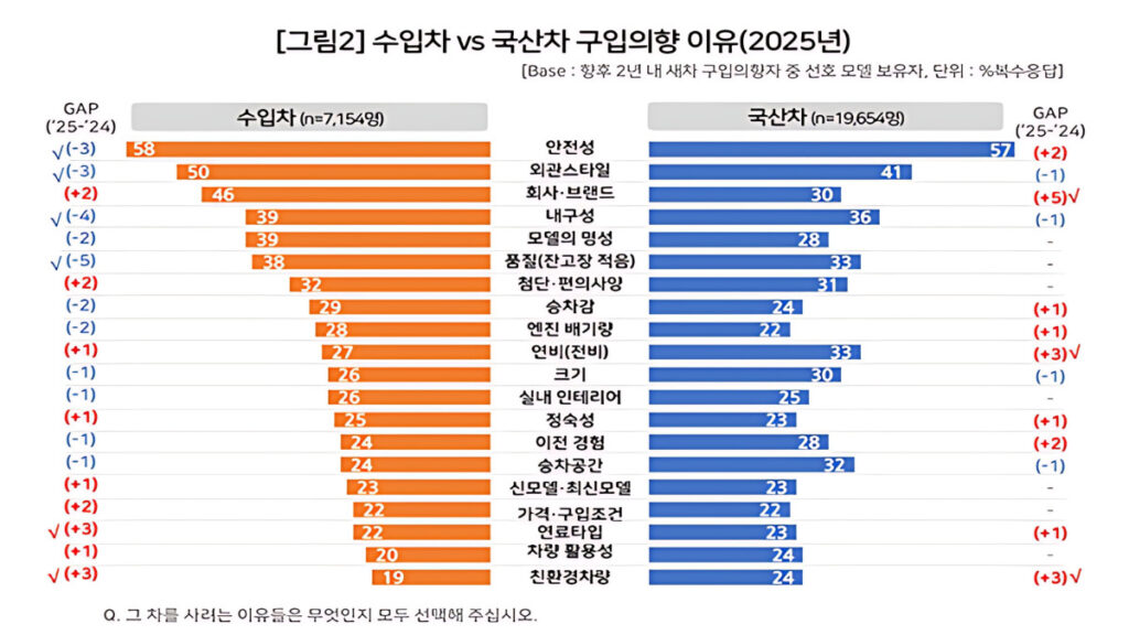 preference for imported EV (6)