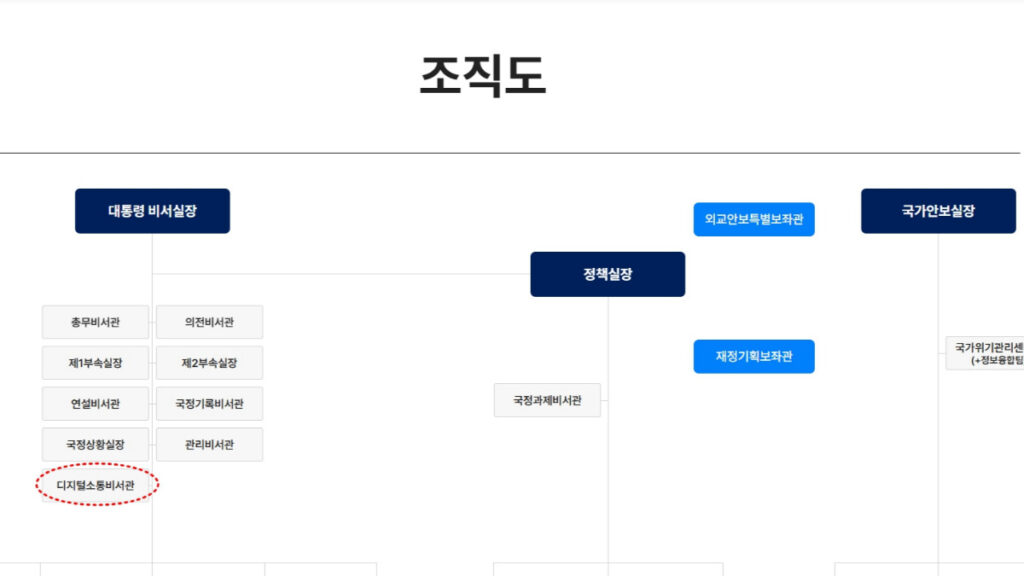 chungju-man-kim-sun-tae-blue-house-recruitment-offer (3)