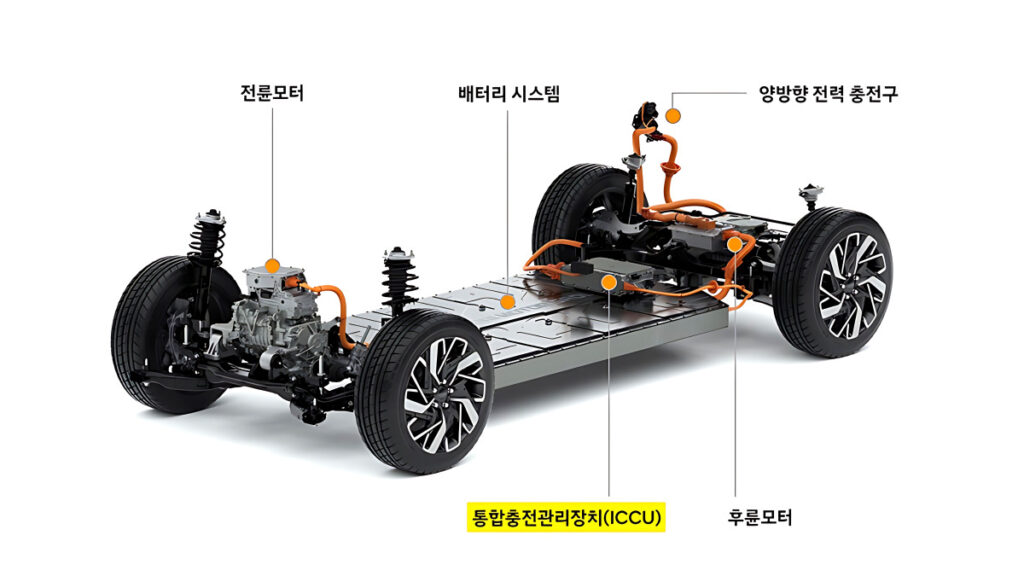 hyundai-kia-ev-iccu-defect-recall-170k-units (2)