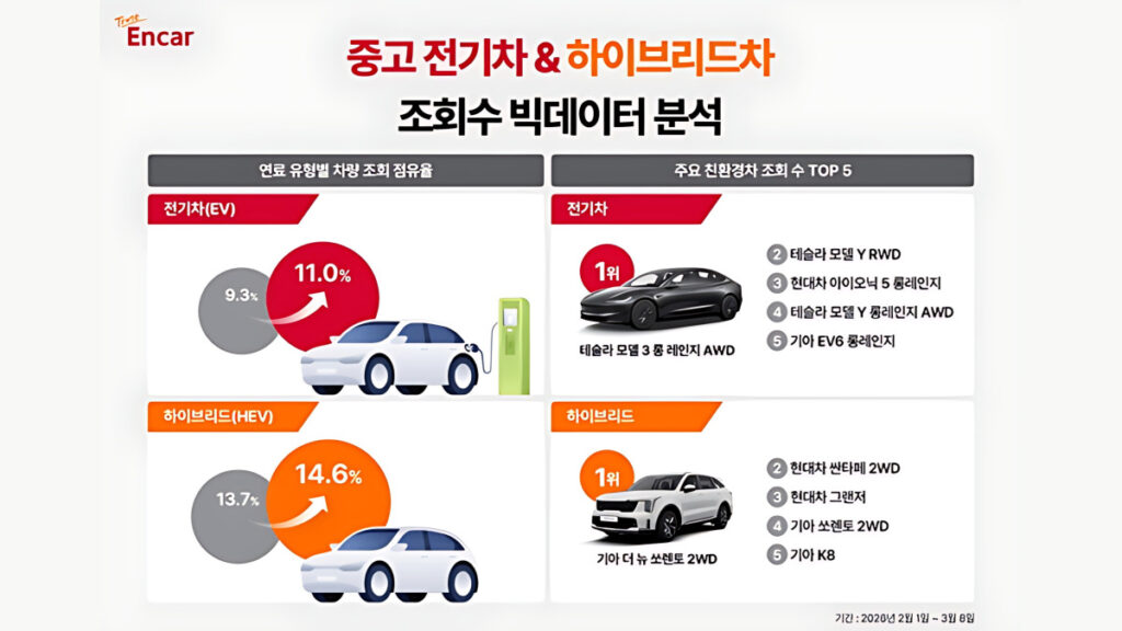 used-ev-hybrid-search-surge-oil-price-hike-2026 (2)