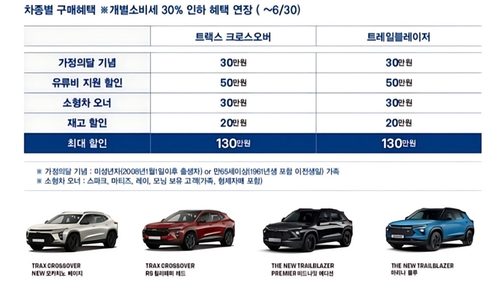 chevrolet-april-2026-promotion-up-to-8-million-won-discount (4)
