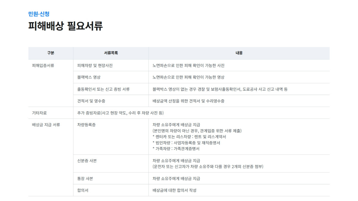 포트홀 사고 피해배상 필요서류