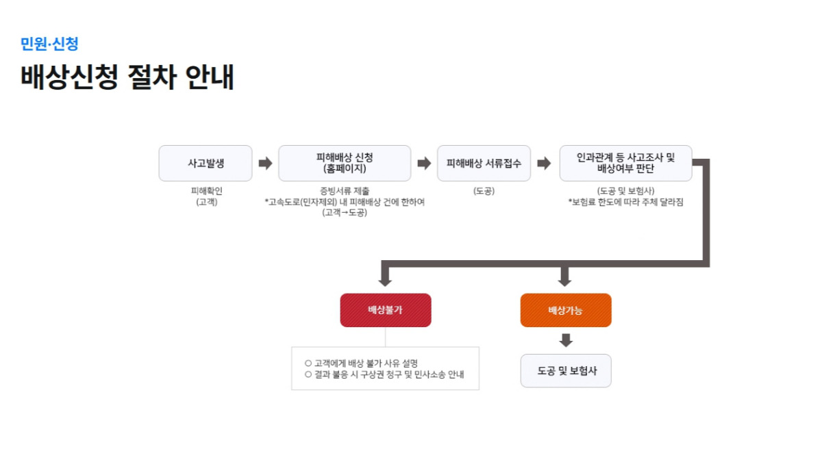 포트홀 사고 배상신청 절차 안내