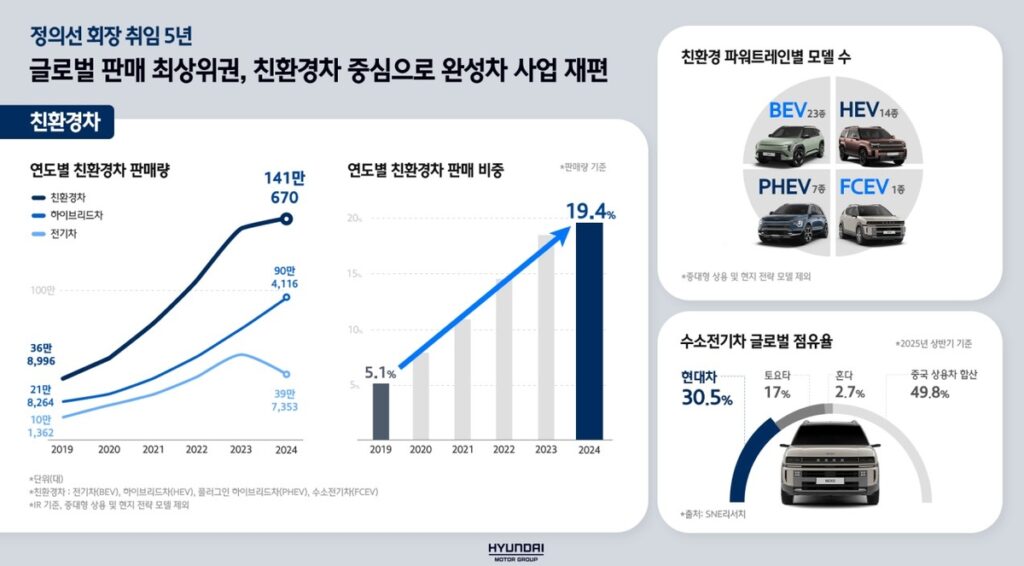 genesis-hev-strategy-shift-gv80-g80-hybrid-2026 (3)