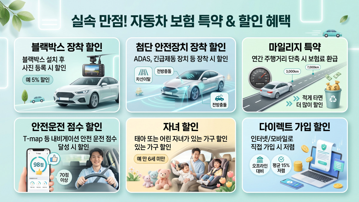 자동차 할인 특약들을 나타내는 인포그래픽
